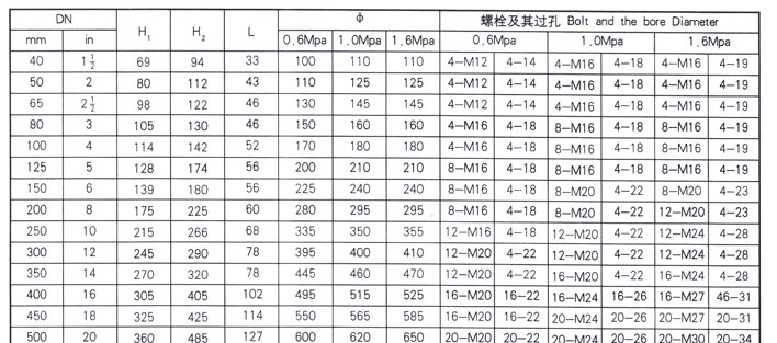 对夹式蝶阀阀体外形及连接尺寸3