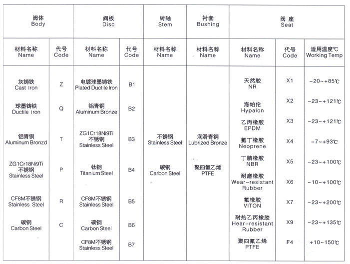 对夹式蝶阀3